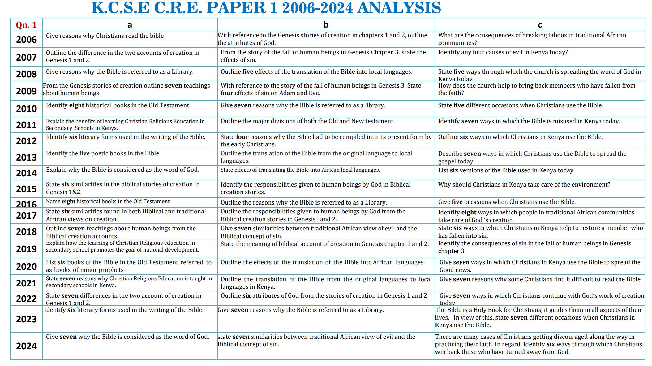 No preview available